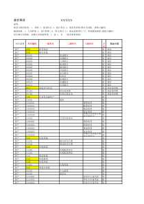 会计科目(1293)