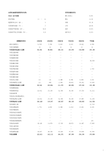 会计经理