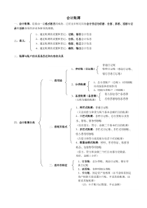 会计账薄