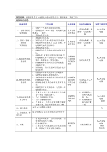 健服存货会计岗位说明书