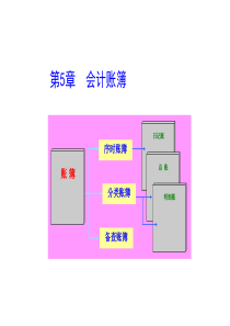 六会计账簿