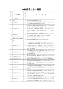 农村信用社会计科目