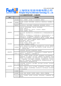 FS2000服装管理系统70功能清单