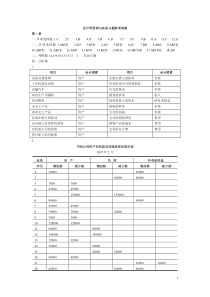 北京大学出版社出版的会计学原理习题答案