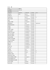 OA办公系统数据库字典