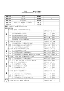 某服装生产企业储运部调度职位说明书