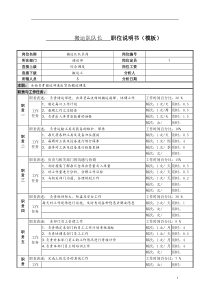 某服装生产企业搬运队队长职位说明书