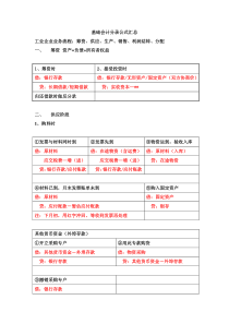 基础会计分录汇总大全