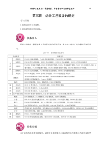 纺织工艺设备的确定