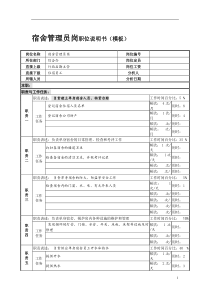 某服装生产企业综合办宿舍管理员职位说明书