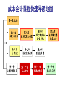 成本会计第七章作业成本法