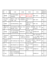 成本会计考核指标