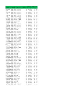 XXXXtop15类目关键词养词宝典(女装__女士精品)