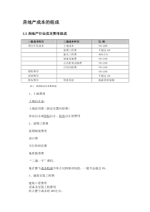 房地产核心成本构成、会计处理详解