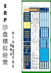 ERP沙盘企业模拟经营实验(PPT)