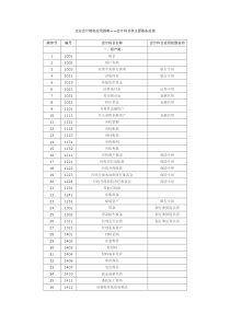 新会计科目及主要账务处理