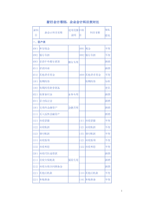 新旧会计科目对照