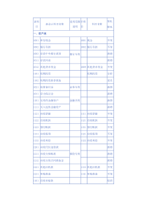 新老会计科目对比讲解