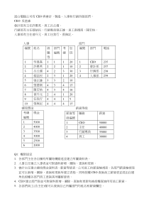 昆山电脑公司有CEO与会计(1)