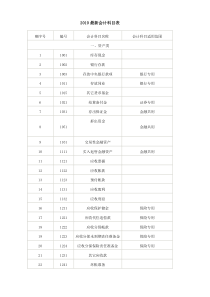 最新会计科目及其账务处理