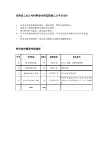 某粮油工业公司材料会计岗位职责以及考核指标