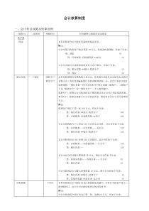 某销售公司会计科目设置及核算范例