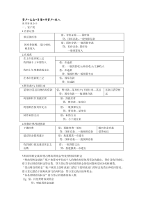 武汉大学政府和事业单位会计重点分录整理