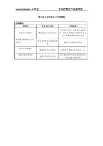 某光电企业材料会计考核指标