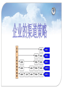 三大服装品牌的营销渠道