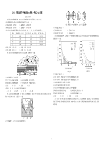 2011年高考真题 地理(山东卷)（原卷版） (42)