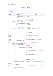 注会会计最新笔记