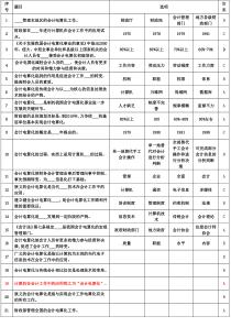 湖北会计电算化题库