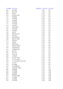 用友U890小企业会计准则科目