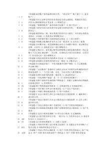 电大实训答案--基础会计