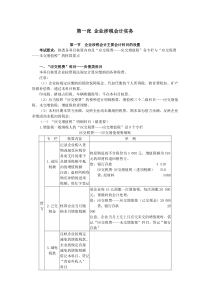 第一章企业涉税会计实务