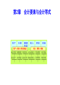 第二三章会计要素与会计账户