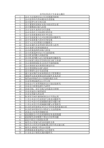 自考本科会计专业论文题目