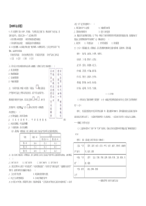 2009年高考真题 历史(山东卷)（解析版版）