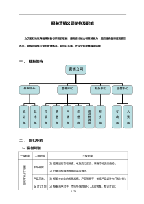 服装销售公司架构及职能