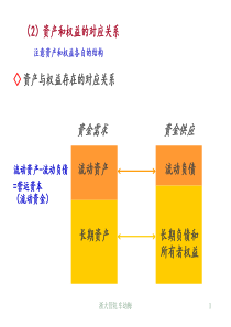 财务会计三