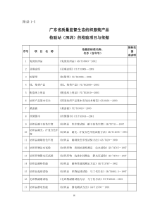 附录1-5广东质量监督生态纺织品检验站检验项目与依据