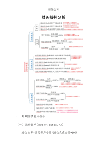 财务会计指标简析