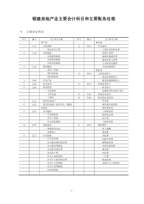 银建房地产业主要会计科目和主要账务处理