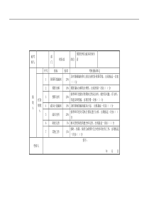 财务部预算管理及成本控制专责任务绩效指标