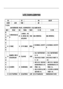 乌苏里江药业财务总监绩效考核表