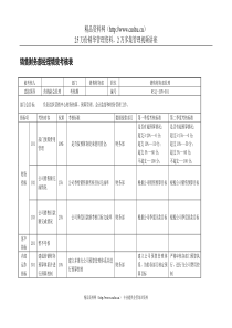 乌苏里江药业销售财务部经理绩效考核表