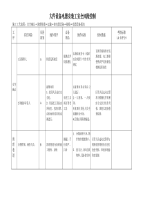 (保一)大件安装机工、电工安全风险控制