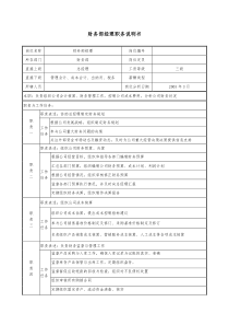 医药公司财务部经理职务说明书