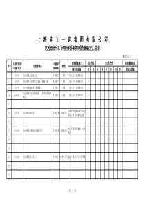 14年危险源辨识、风险评价和控制措施表(定稿)