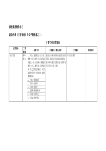 康佳集团财务中心副总经理（主管审计）岗位手册表2